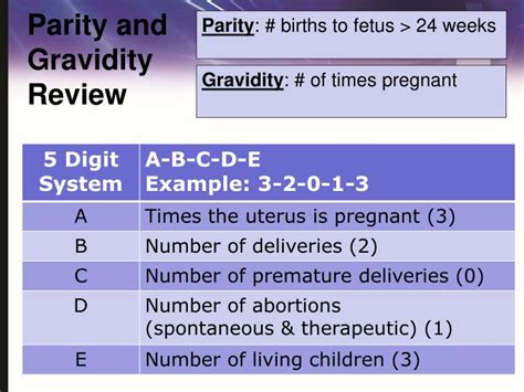 gravida and parity|Evaluation of the Obstetric Patient .